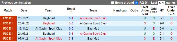 Nhận định Al Qasim vs Baghdad, 20h45 ngày 18/6 - Ảnh 3