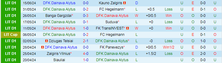 Nhận định DFK Dainava Alytus vs Siauliai, 23h00 ngày 18/6 - Ảnh 1