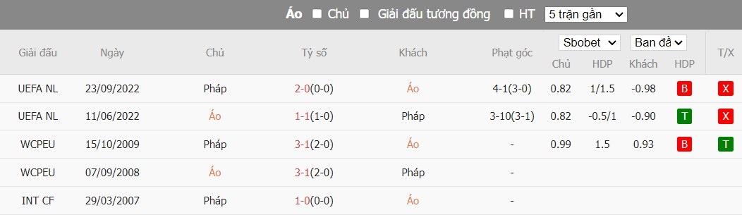 Soi kèo phạt góc Áo vs Pháp, 2h ngày 18/06 - Ảnh 6