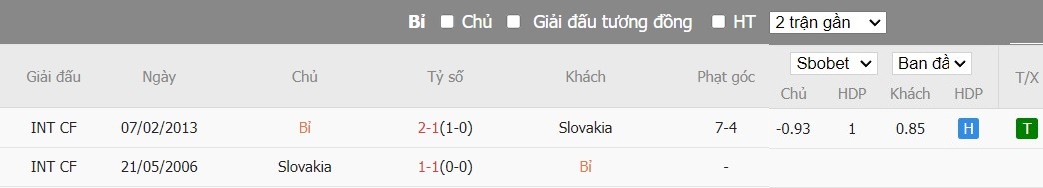 Soi kèo phạt góc Bỉ vs Slovakia, 22h59 ngày 17/06 - Ảnh 6