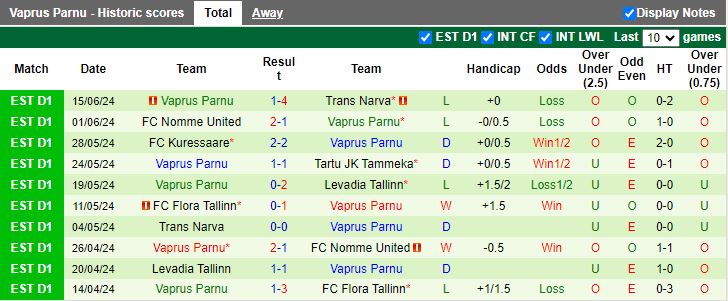 Nhận định Paide Linnameeskond vs Vaprus Parnu, 22h00 ngày 18/6 - Ảnh 2