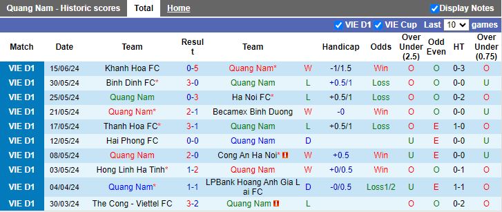 Nhận định Quảng Nam vs SLNA, 17h00 ngày 19/6 - Ảnh 1