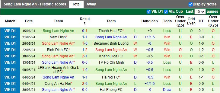 Nhận định Quảng Nam vs SLNA, 17h00 ngày 19/6 - Ảnh 2