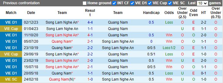 Nhận định Quảng Nam vs SLNA, 17h00 ngày 19/6 - Ảnh 3