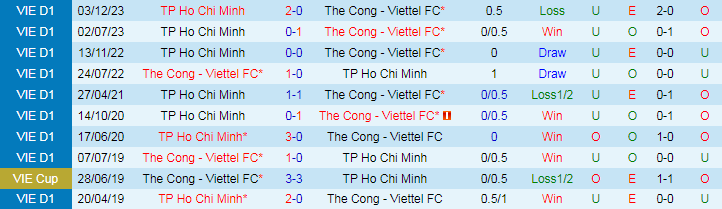 Nhận định Thể Công Viettel vs TP.HCM, 19h15 ngày 19/6 - Ảnh 3