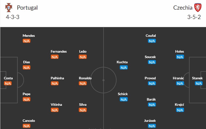 Soi kèo phạt góc Bồ Đào Nha vs CH Séc, 2h ngày 19/06 - Ảnh 2
