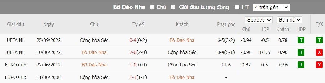 Soi kèo phạt góc Bồ Đào Nha vs CH Séc, 2h ngày 19/06 - Ảnh 5