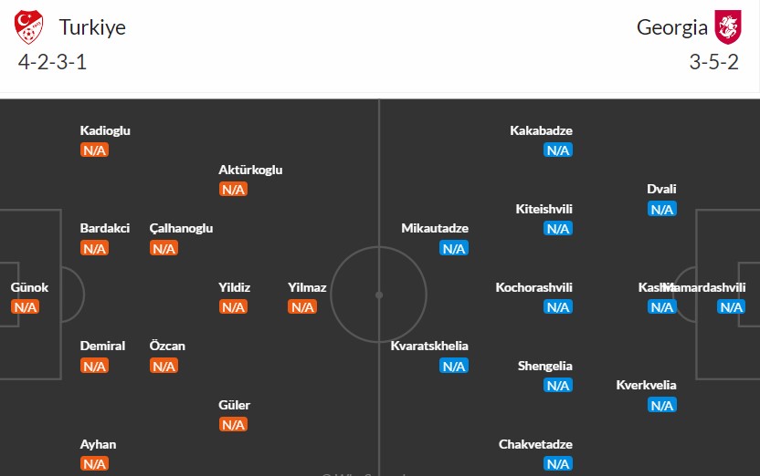Soi kèo phạt góc Thổ Nhĩ Kỳ vs Georgia, 22h59 ngày 18/06 - Ảnh 3