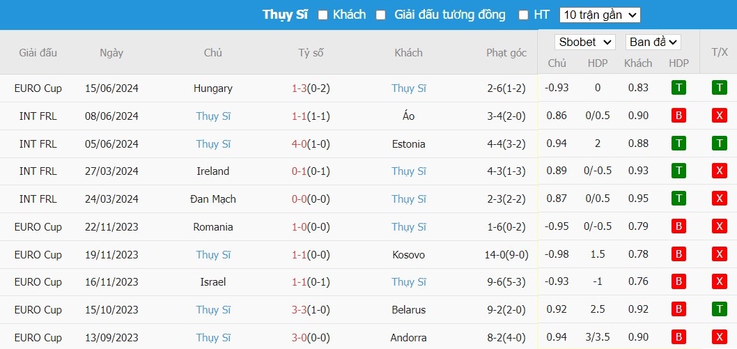 Kèo thẻ phạt ngon ăn Scotland vs Thụy Sĩ, 2h ngày 20/06 - Ảnh 2