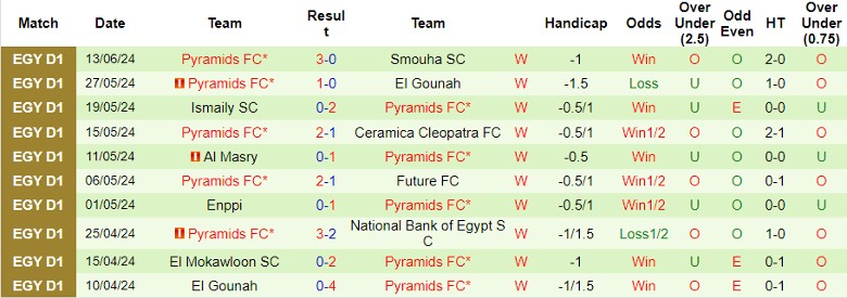 Nhận định Baladiyat El Mahalla vs Pyramids FC, 23h00 ngày 19/6 - Ảnh 2