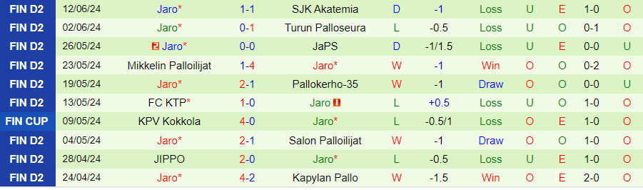 Nhận định Kapylan Pallo vs Jaro, 22h30 ngày 19/6 - Ảnh 1