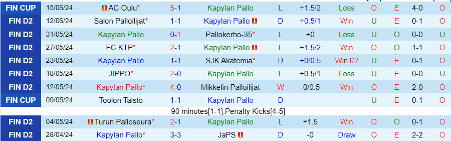 Nhận định Kapylan Pallo vs Jaro, 22h30 ngày 19/6 - Ảnh 2