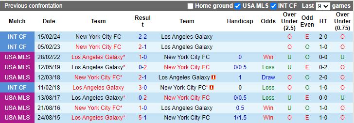 Nhận định Los Angeles Galaxy vs New York City, 09h30 ngày 20/6 - Ảnh 3