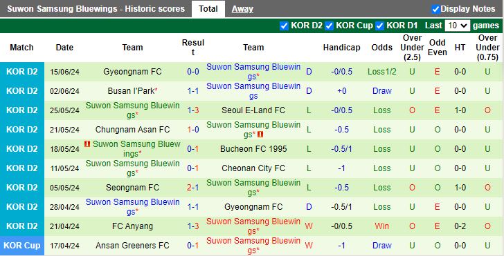 Nhận định Pohang Steelers vs Suwon Samsung Bluewings, 17h00 ngày 19/6 - Ảnh 2