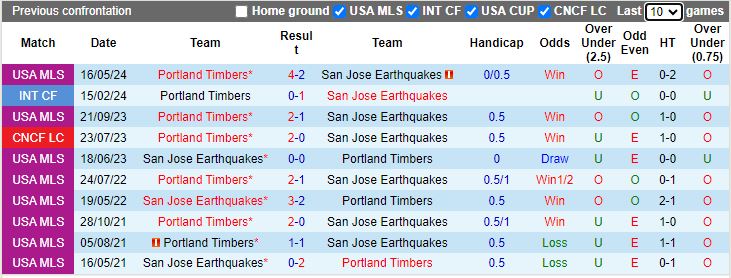 Nhận định San Jose Earthquakes vs Portland Timbers, 09h30 ngày 20/6 - Ảnh 3