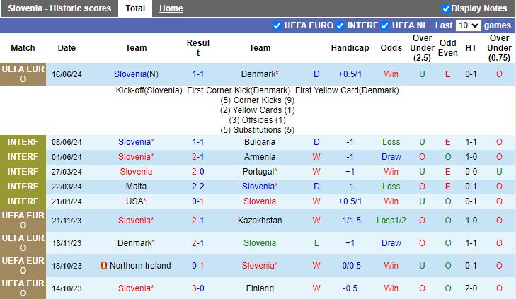 Nhận định Slovenia vs Serbia, 20h00 ngày 20/6 - Ảnh 1