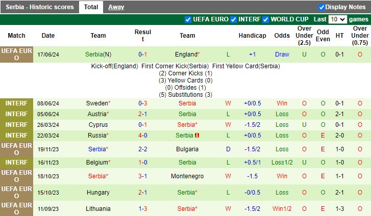 Nhận định Slovenia vs Serbia, 20h00 ngày 20/6 - Ảnh 2