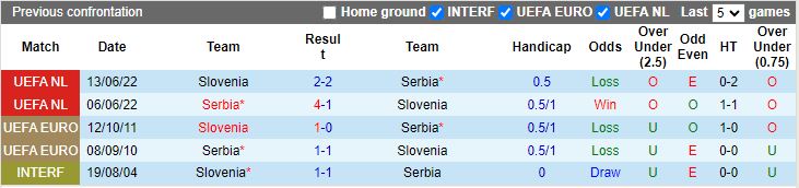 Nhận định Slovenia vs Serbia, 20h00 ngày 20/6 - Ảnh 3