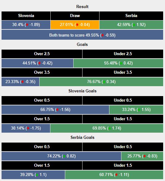 Siêu máy tính dự đoán Slovenia vs Serbia - Ảnh 1
