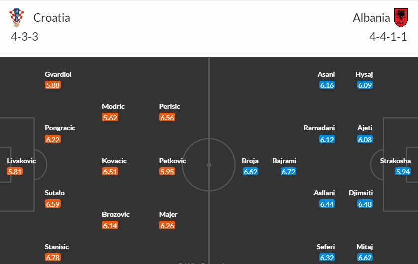 Soi kèo phạt góc Croatia vs Albania, 20h ngày 19/06 - Ảnh 3