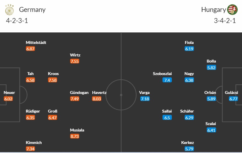 Soi kèo phạt góc Đức vs Hungary, 22h59 ngày 19/06 - Ảnh 2