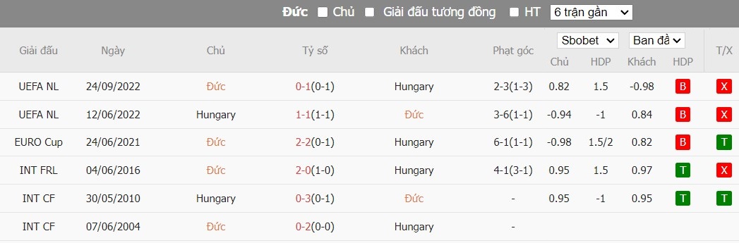 Soi kèo phạt góc Đức vs Hungary, 22h59 ngày 19/06 - Ảnh 5