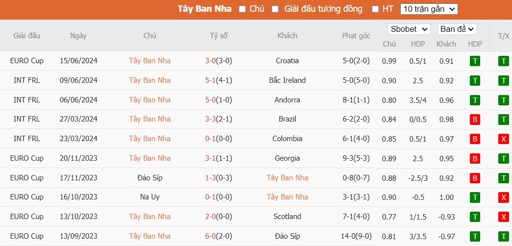 Kèo thẻ phạt ngon ăn Tây Ban Nha vs Italia, 2h ngày 21/06 - Ảnh 1