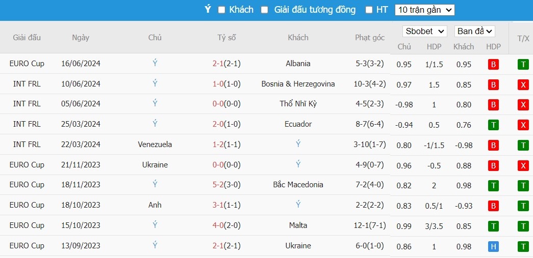 Kèo thẻ phạt ngon ăn Tây Ban Nha vs Italia, 2h ngày 21/06 - Ảnh 2