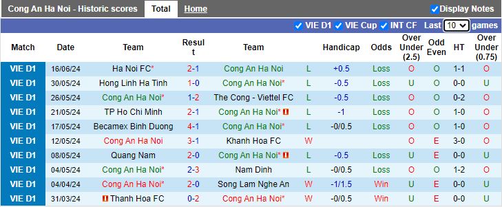 Nhận định Công an Hà Nội vs Hải Phòng, 19h15 ngày 20/6 - Ảnh 1
