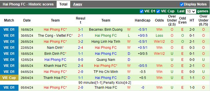 Nhận định Công an Hà Nội vs Hải Phòng, 19h15 ngày 20/6 - Ảnh 2