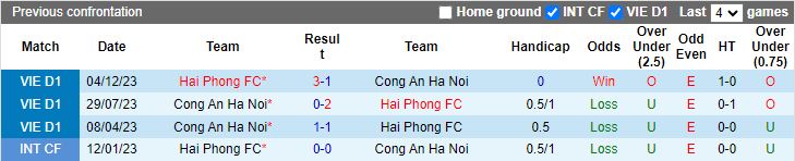 Nhận định Công an Hà Nội vs Hải Phòng, 19h15 ngày 20/6 - Ảnh 3