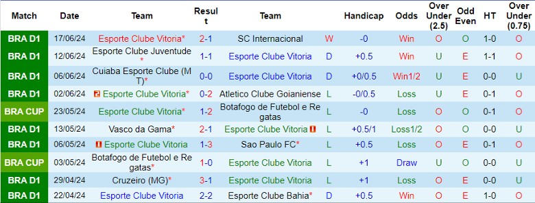 Nhận định Esporte Clube Vitoria vs Atletico Mineiro, 4h30 ngày 21/6 - Ảnh 1