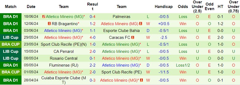 Nhận định Esporte Clube Vitoria vs Atletico Mineiro, 4h30 ngày 21/6 - Ảnh 2