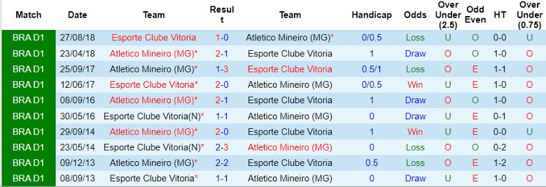 Nhận định Esporte Clube Vitoria vs Atletico Mineiro, 4h30 ngày 21/6 - Ảnh 3