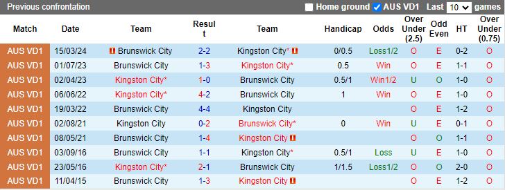 Nhận định Kingston City vs Brunswick City, 16h15 ngày 21/6 - Ảnh 3