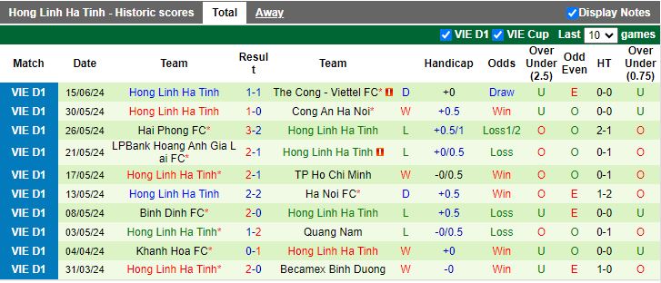 Nhận định Nam Định vs Hà Tĩnh, 18h00 ngày 20/6 - Ảnh 2