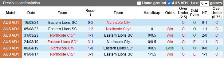 Nhận định Northcote City vs Eastern Lions, 17h30 ngày 21/6 - Ảnh 3