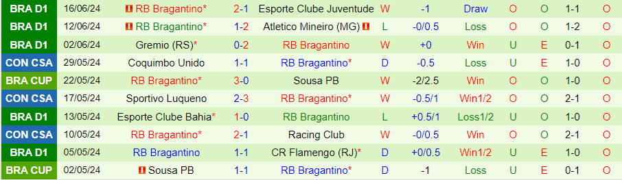Nhận định Palmeiras vs Bragantino, 07h30 ngày 21/6 - Ảnh 1