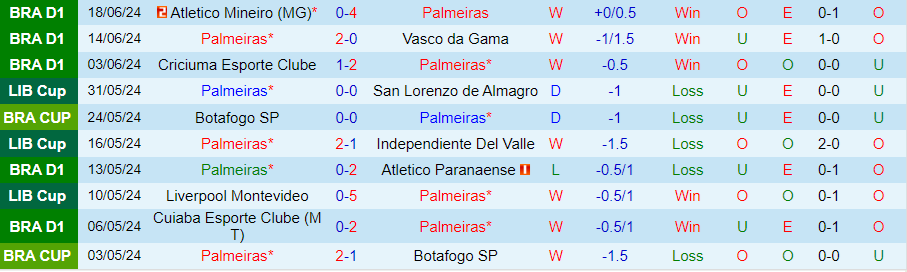 Nhận định Palmeiras vs Bragantino, 07h30 ngày 21/6 - Ảnh 2