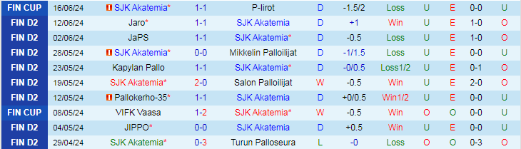 Nhận định SJK Akatemia vs FC KTP, 23h00 ngày 20/6 - Ảnh 1