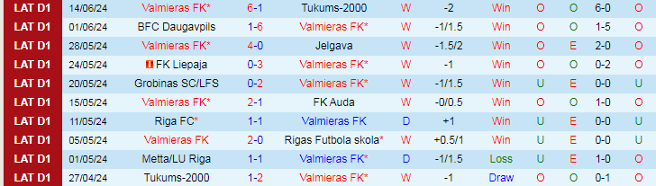 Nhận định Valmieras FK vs Metta/LU Riga, 23h00 ngày 20/6 - Ảnh 1