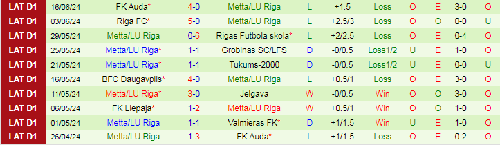 Nhận định Valmieras FK vs Metta/LU Riga, 23h00 ngày 20/6 - Ảnh 2