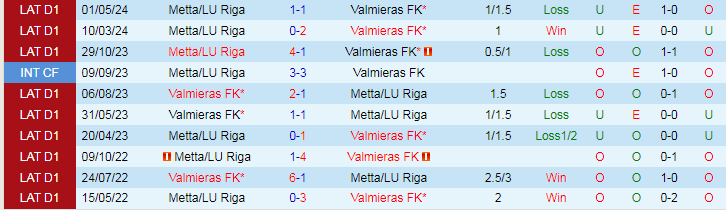 Nhận định Valmieras FK vs Metta/LU Riga, 23h00 ngày 20/6 - Ảnh 3