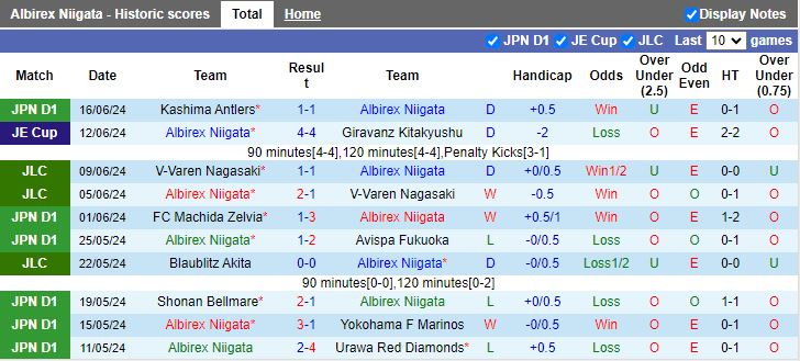 Nhận định Albirex Niigata vs Kawasaki Frontale, 16h00 ngày 22/6 - Ảnh 1
