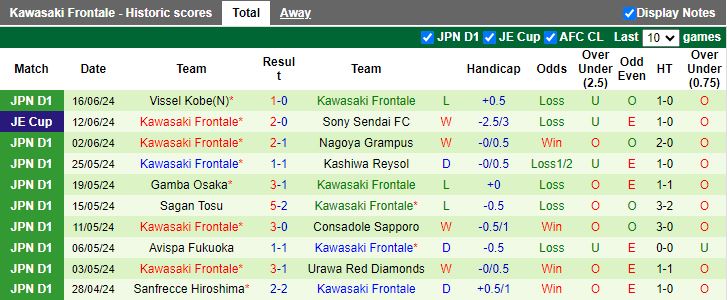 Nhận định Albirex Niigata vs Kawasaki Frontale, 16h00 ngày 22/6 - Ảnh 2