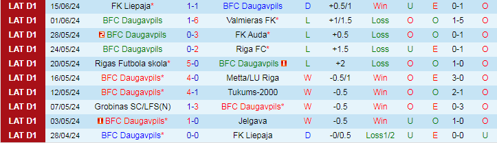 Nhận định BFC Daugavpils vs Jelgava, 22h00 ngày 21/6 - Ảnh 1