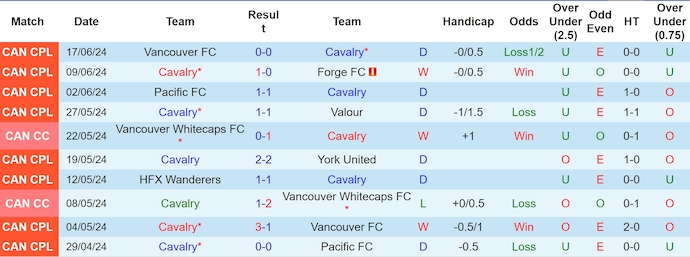 Nhận định Cavalry vs Atletico Ottawa, 8h ngày 22/6 - Ảnh 1