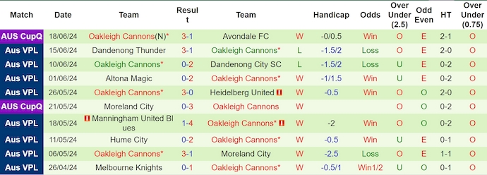 Nhận định Green Gully vs Oakleigh Cannons, 10h ngày 22/6 - Ảnh 2