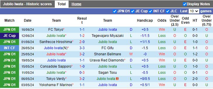 Nhận định Jubilo Iwata vs Cerezo Osaka, 16h30 ngày 22/6 - Ảnh 1