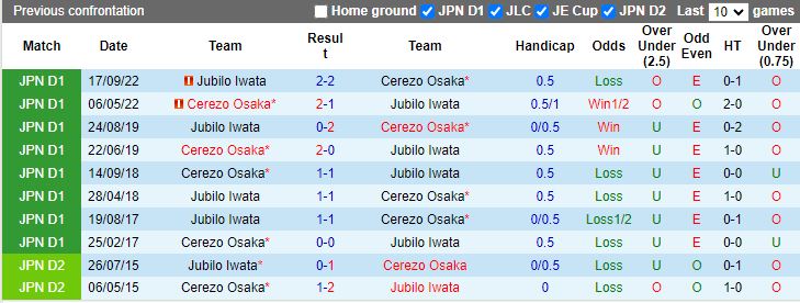 Nhận định Jubilo Iwata vs Cerezo Osaka, 16h30 ngày 22/6 - Ảnh 3